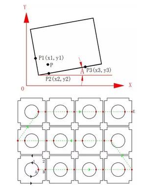 激光切割機-集中穿孔 激光切割機-集中穿孔