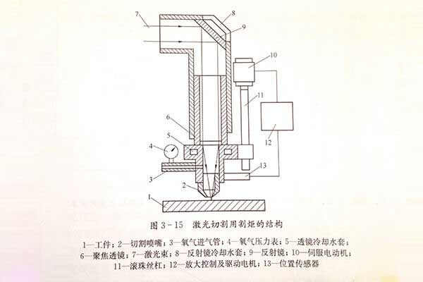 廣告字激光切割機切割頭結(jié)構(gòu) 廣告字激光切割機切割頭結(jié)構(gòu)