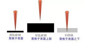 激光切割機-激光束 激光切割機-激光束