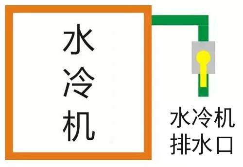 水冷機排水口常開 水冷機排水口常開