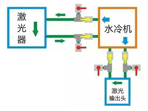 正常運用時的閥門狀態 正常運用時的閥門狀態